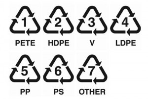 Recycling Identification